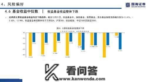 国海战略：海外无风险利率上升，A股市场交投情感低迷