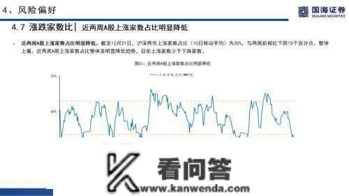 国海战略：海外无风险利率上升，A股市场交投情感低迷