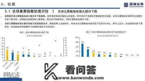 国海战略：海外无风险利率上升，A股市场交投情感低迷