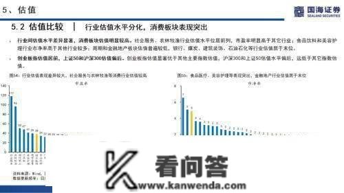 国海战略：海外无风险利率上升，A股市场交投情感低迷