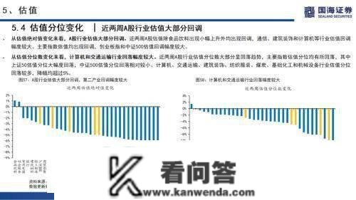 国海战略：海外无风险利率上升，A股市场交投情感低迷