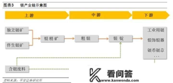 新手买白银，有哪些留意事项？