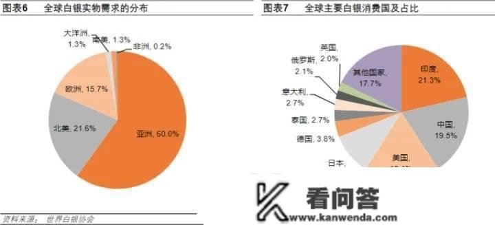 新手买白银，有哪些留意事项？