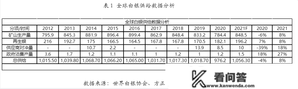 新手买白银，有哪些留意事项？