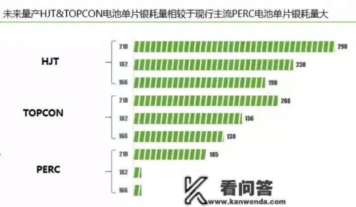 新手买白银，有哪些留意事项？