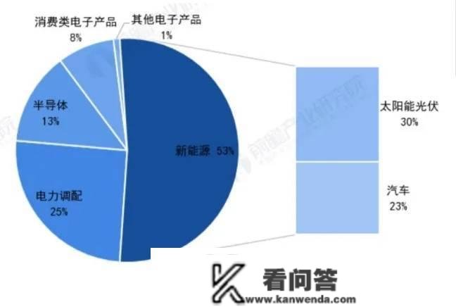 新手买白银，有哪些留意事项？