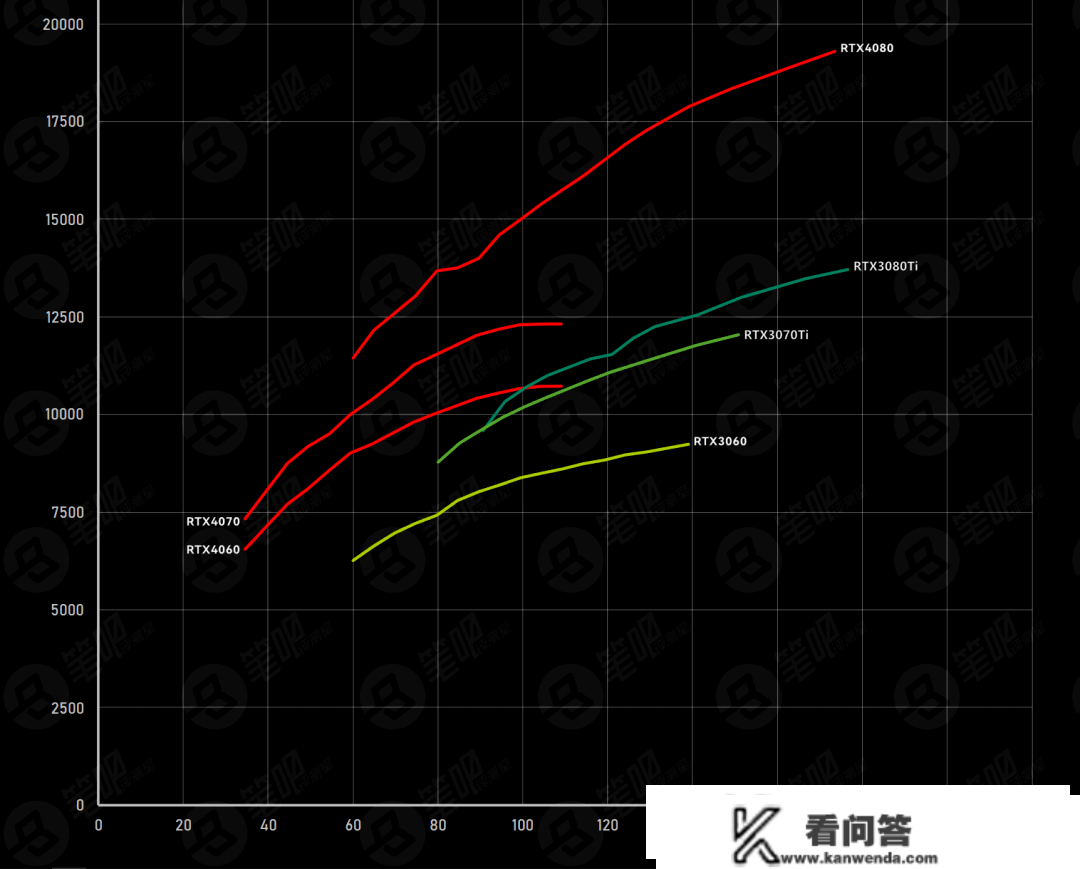 聊聊RTX3070Ti游戏本能否值得买