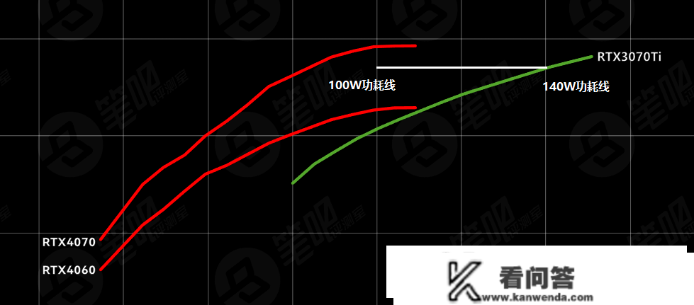 聊聊RTX3070Ti游戏本能否值得买