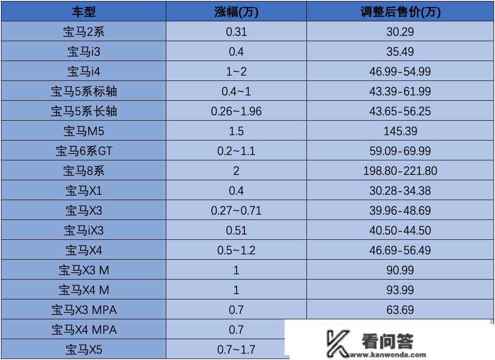 23全能买特斯拉？2023首轮调价事后 哪些车还值得买！