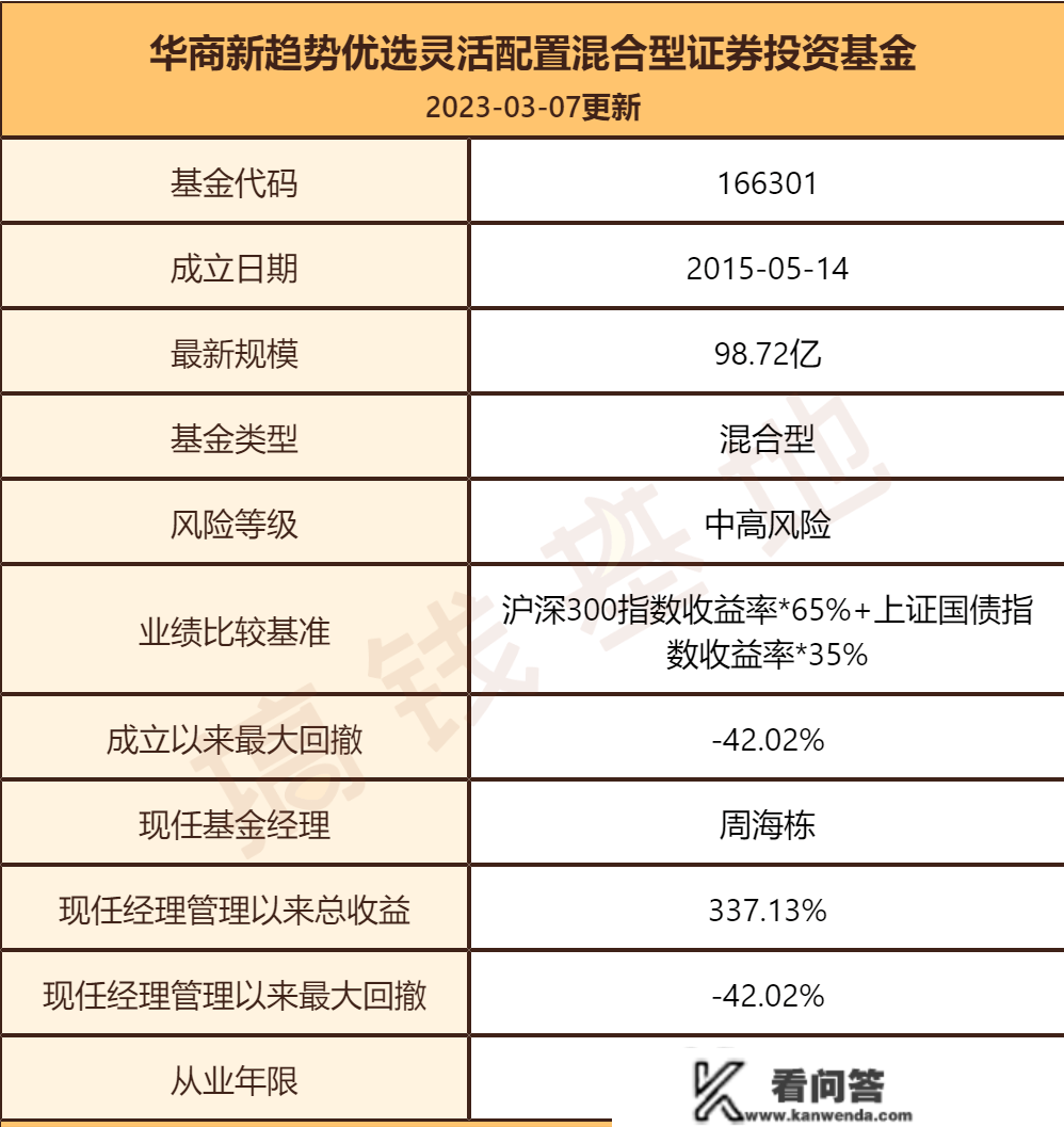 华商新趋向优选合适定投吗？业绩口碑双丰收，周海栋代表做值得买吗？