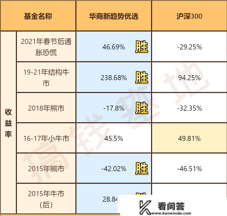 华商新趋向优选合适定投吗？业绩口碑双丰收，周海栋代表做值得买吗？