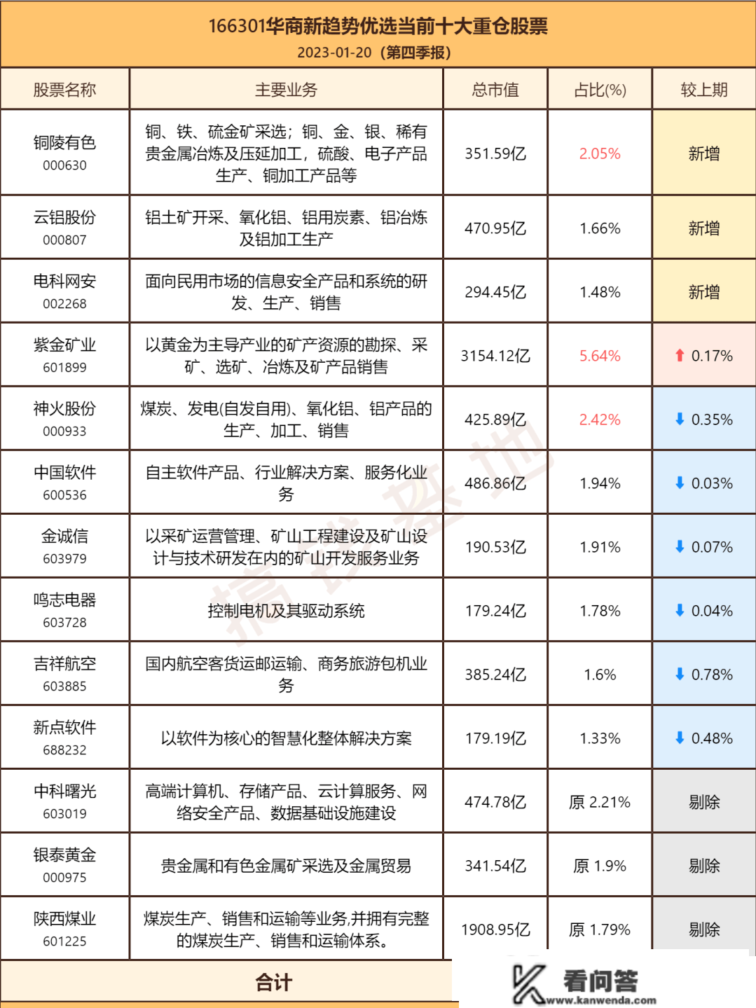 华商新趋向优选合适定投吗？业绩口碑双丰收，周海栋代表做值得买吗？