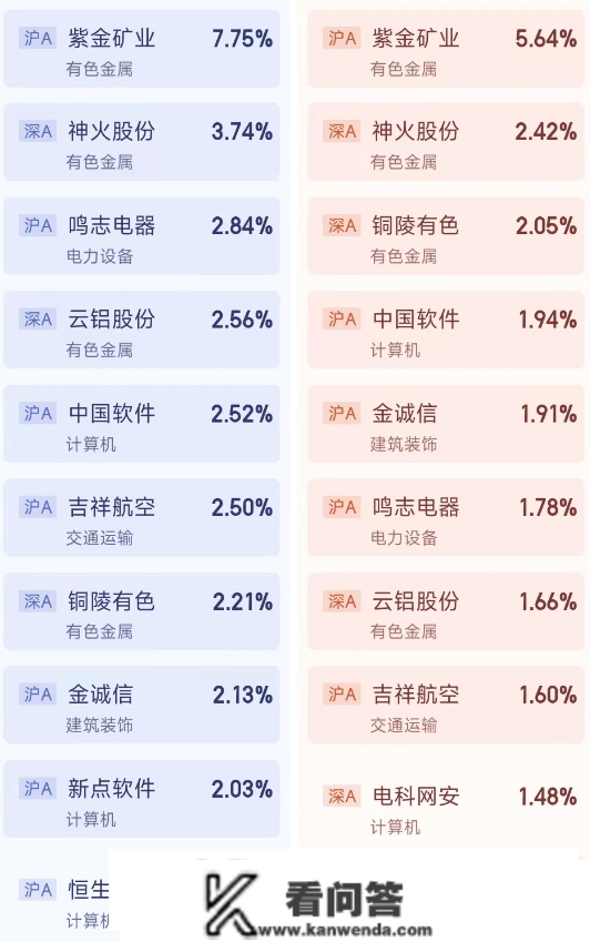 华商新趋向优选合适定投吗？业绩口碑双丰收，周海栋代表做值得买吗？