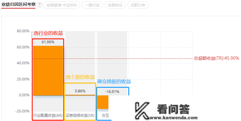 华商新趋向优选合适定投吗？业绩口碑双丰收，周海栋代表做值得买吗？