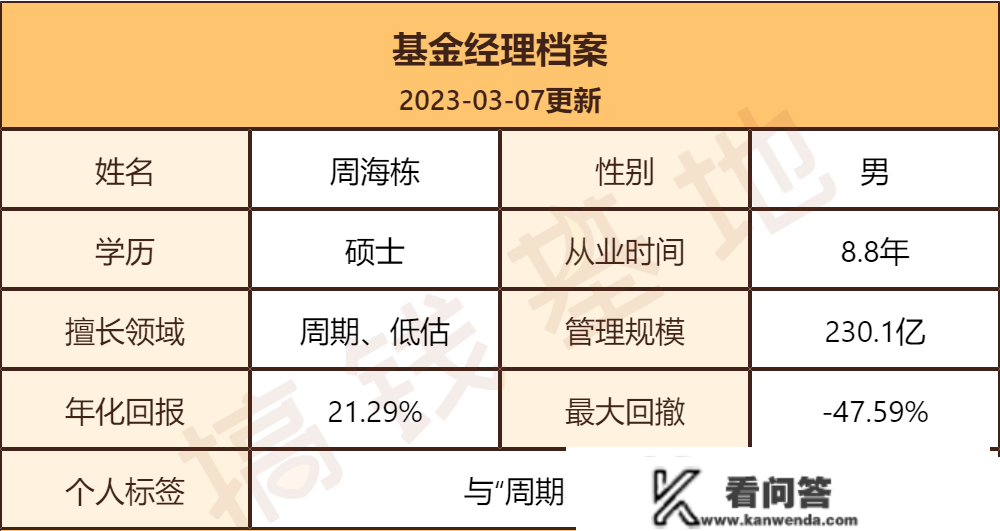 华商新趋向优选合适定投吗？业绩口碑双丰收，周海栋代表做值得买吗？