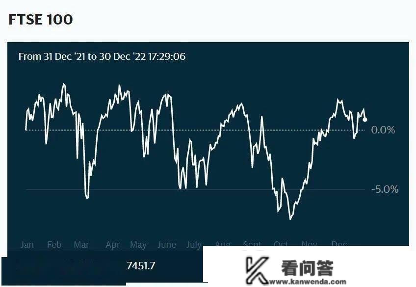 英国股市大战创汗青新高！哪些股票值得买？