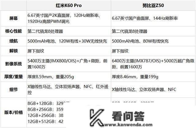 红米K60 Pro和努比亚Z50详细比照，谁更值得买？