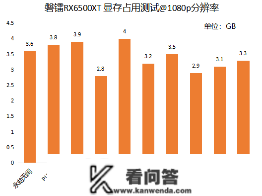 晋级仍是倒退？磐镭RX6500XT显卡值不值得买