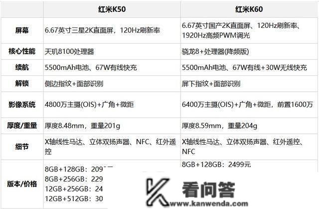 红米K60值不值得买？比照红米K50，区别一目了然