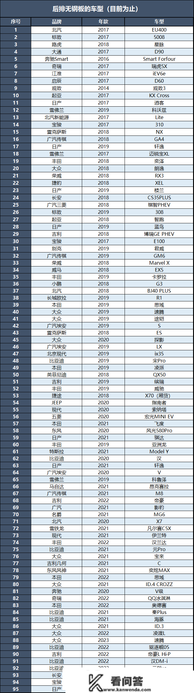 奔跑EQE值不值得买？看完就晓得了