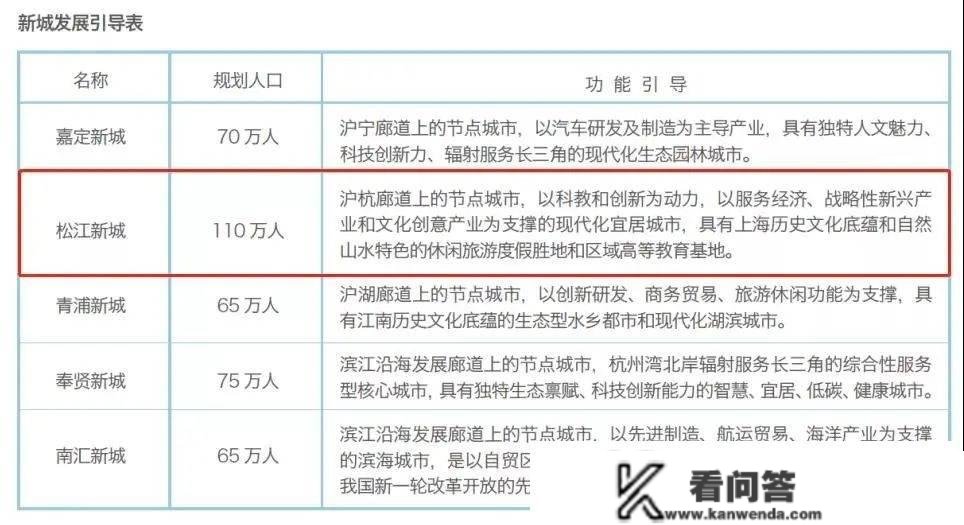 2023三迪曼哈顿（上海松江）三迪曼哈顿惊人内幕曝光！到底值不值得买？