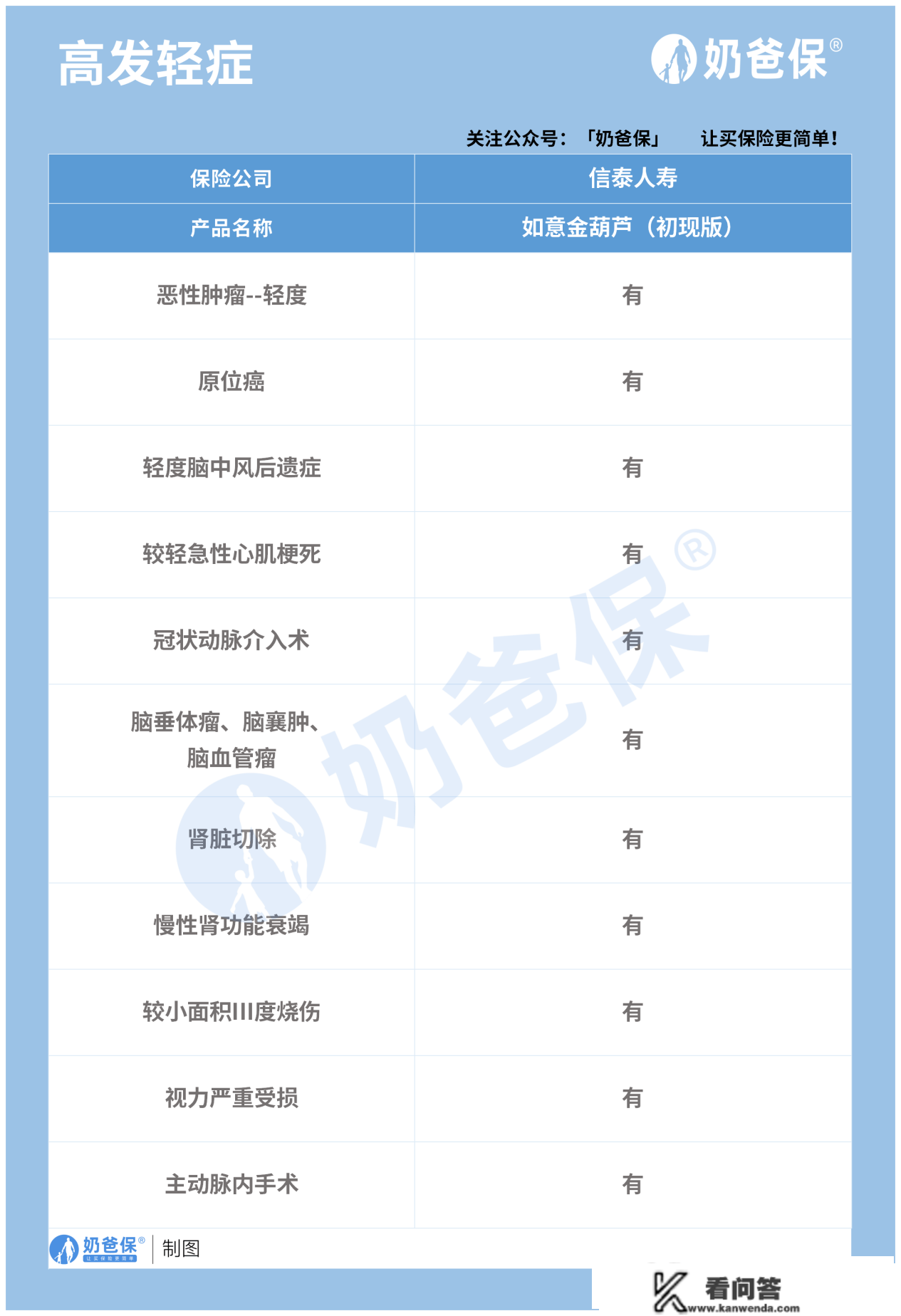 重疾赔6次，金葫芦重疾险值不值得买？