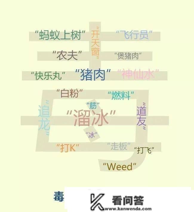 禁毒 | 高价“网红盐”是智商税吗？看到那种“浴盐”请间接报警！