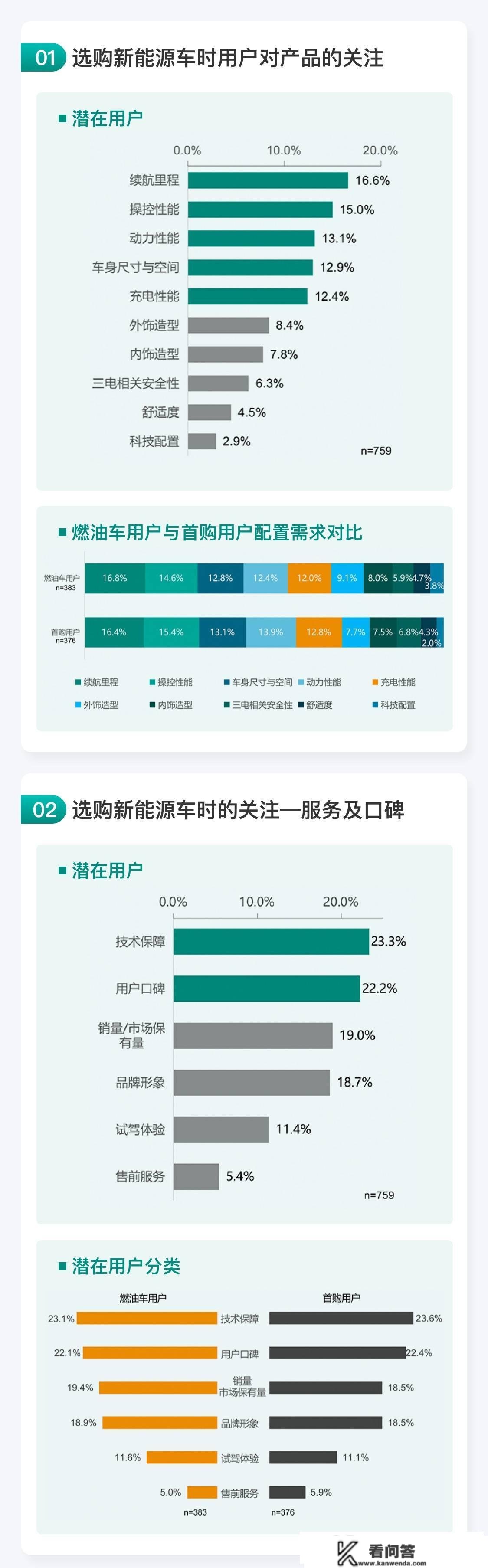 原创
                新能源汽车，如今值得买吗？