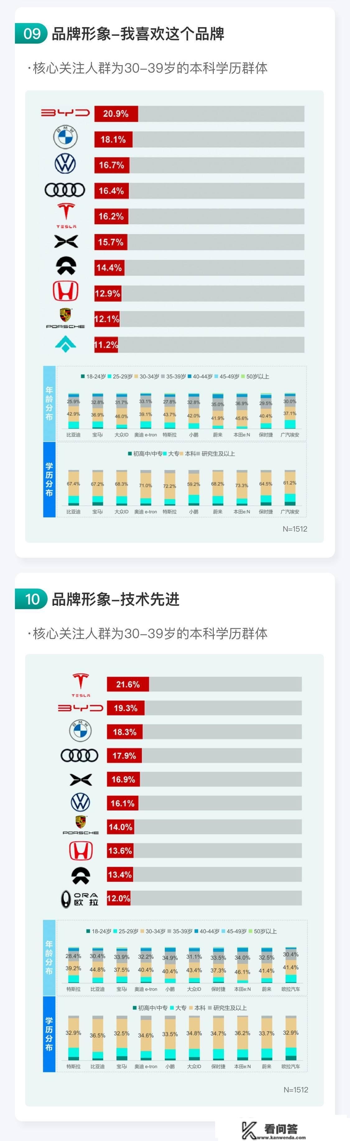 原创
                新能源汽车，如今值得买吗？