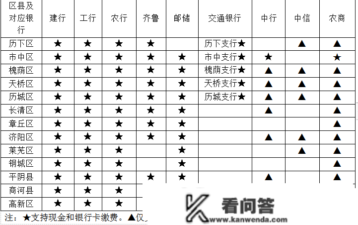 还剩7天！2023年度济南居民医保集中缴费即将截行！抓紧时间！