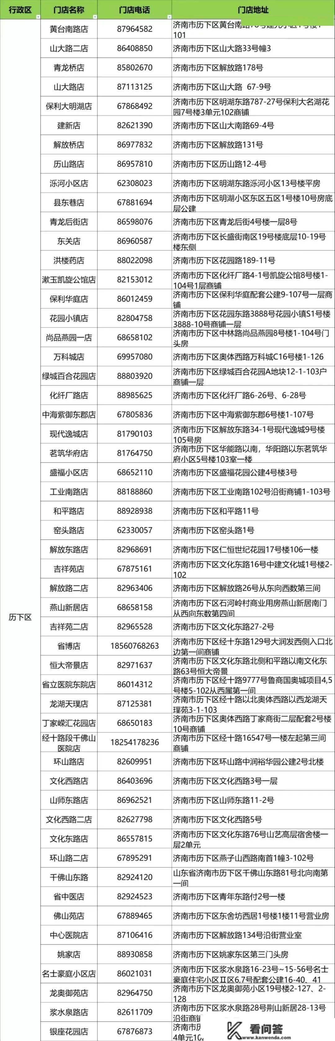 不限户籍，免费领取！济南明起发放600万粒布洛芬片！附领取指南和门店→