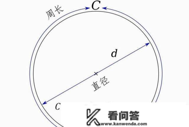 据说每小我的生日、银行卡密码、手机号都能够在pi上查到，是实是假？