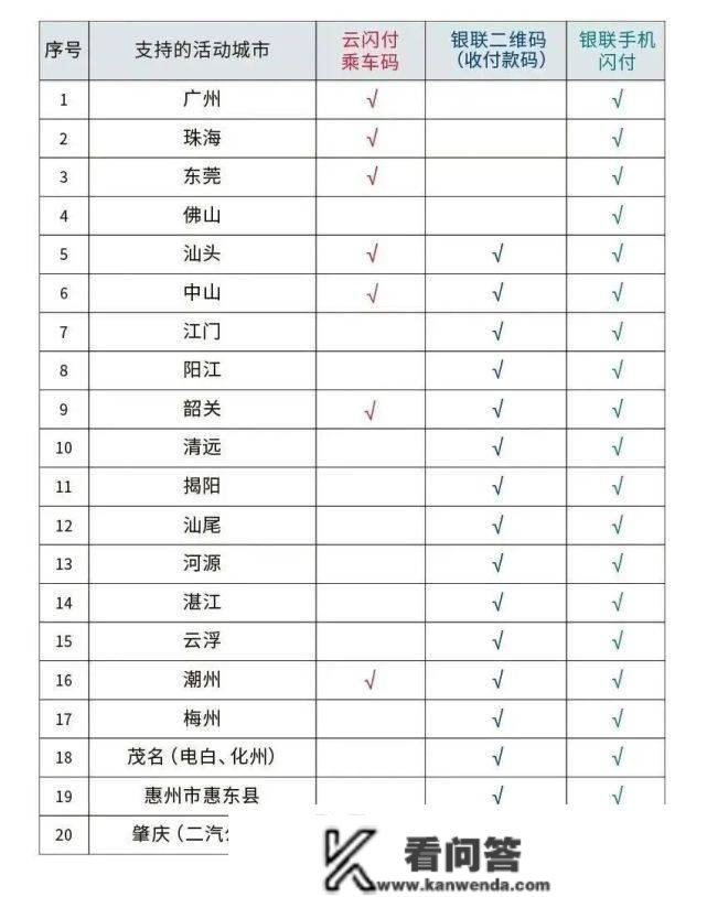 广东全省公交银联暖冬福利！日日有优惠，低至1分钱