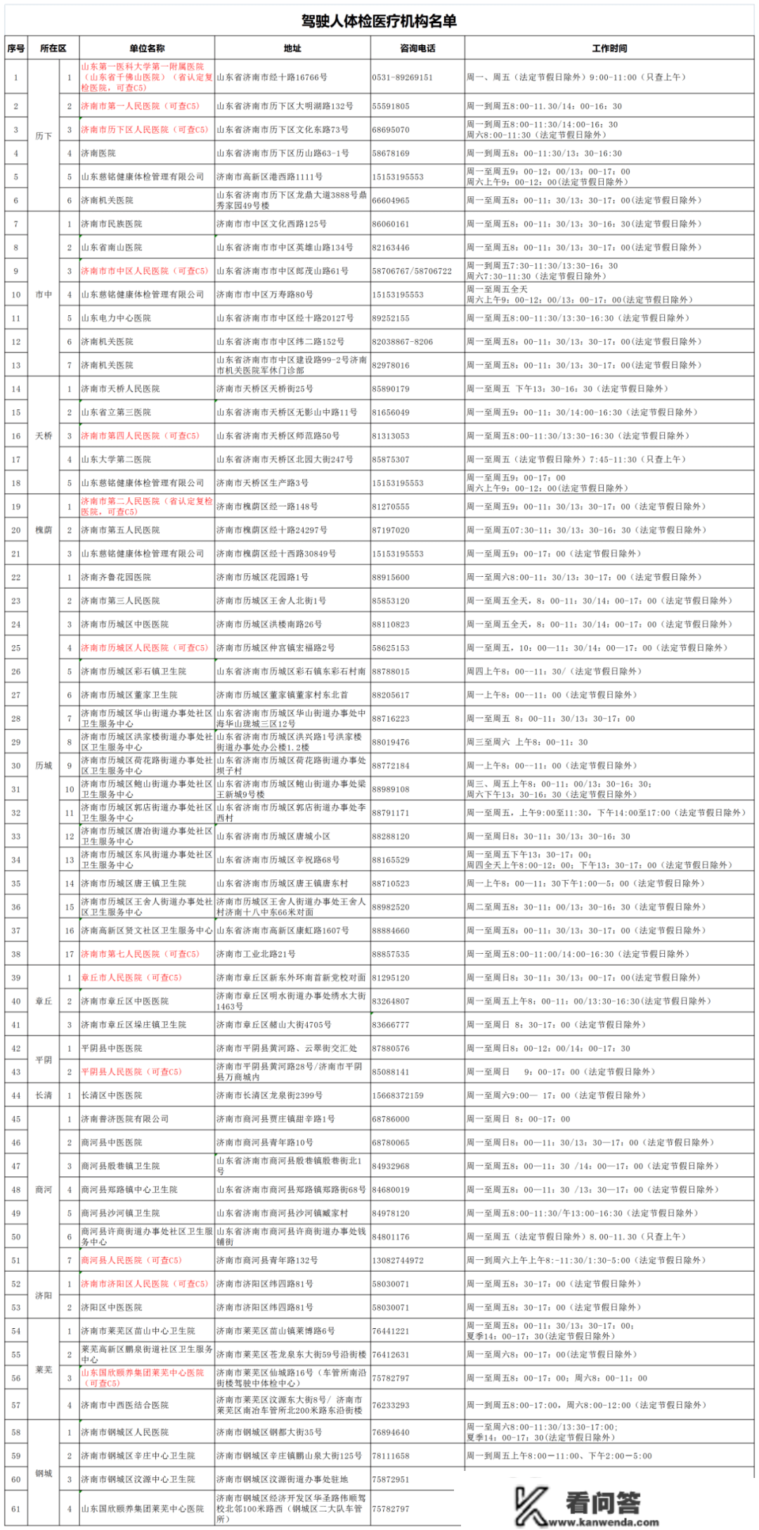 @在济的！驾驶证的那项营业不及时打点，可能会被登记！