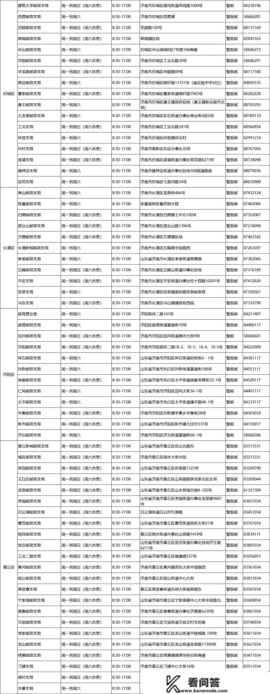 @在济的！驾驶证的那项营业不及时打点，可能会被登记！