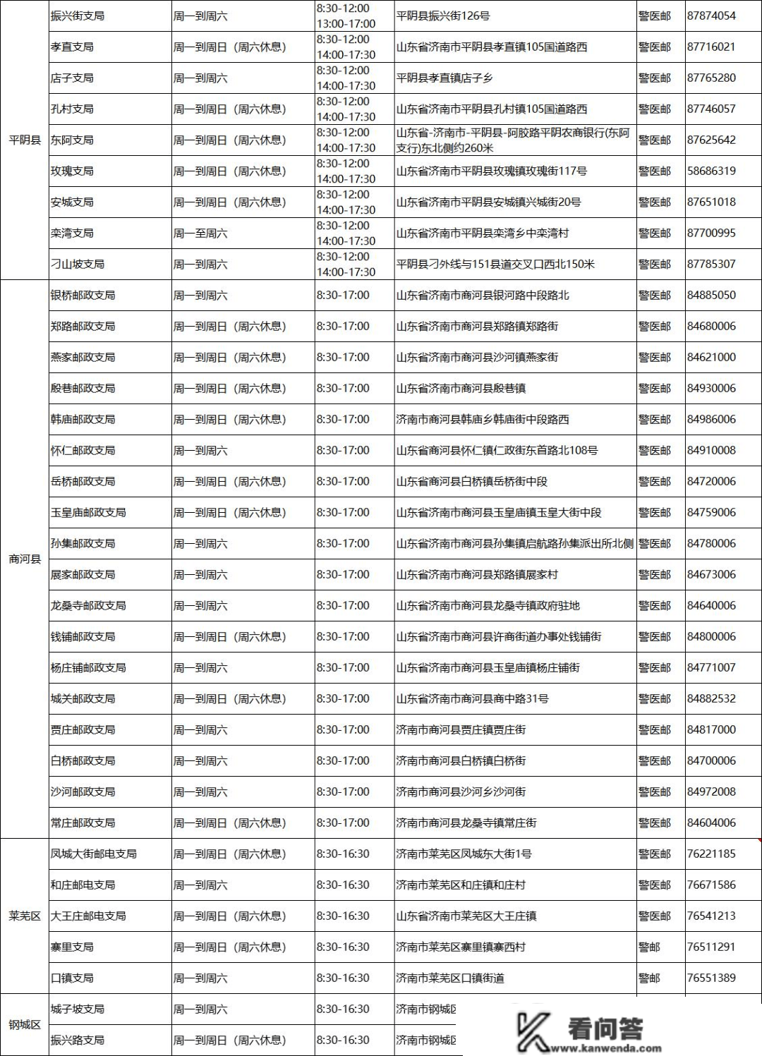 @在济的！驾驶证的那项营业不及时打点，可能会被登记！