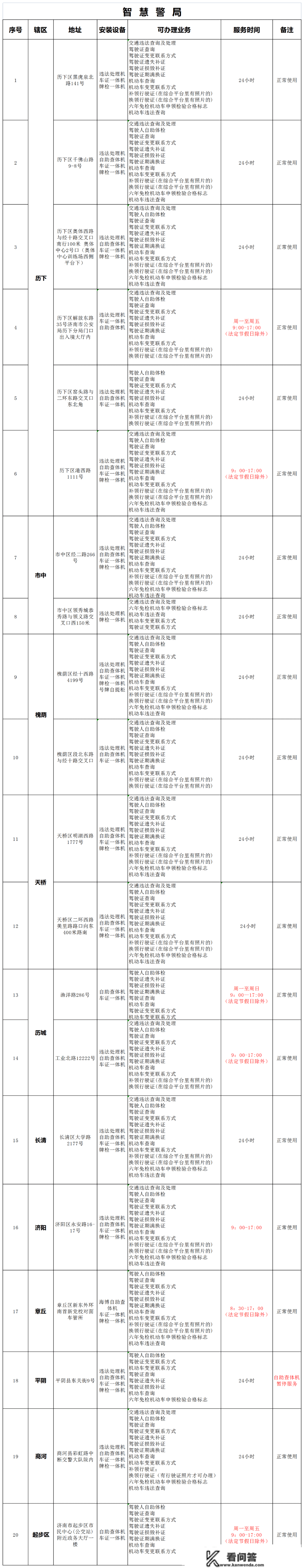 @在济的！驾驶证的那项营业不及时打点，可能会被登记！