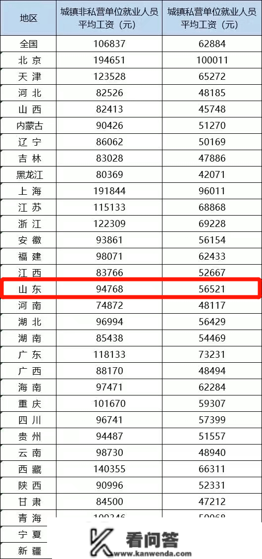 2021年均匀工资公布！你达标了吗？