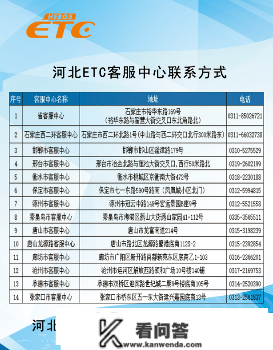 慎重提醒！ETC车主谨防不明来源的短信或网站