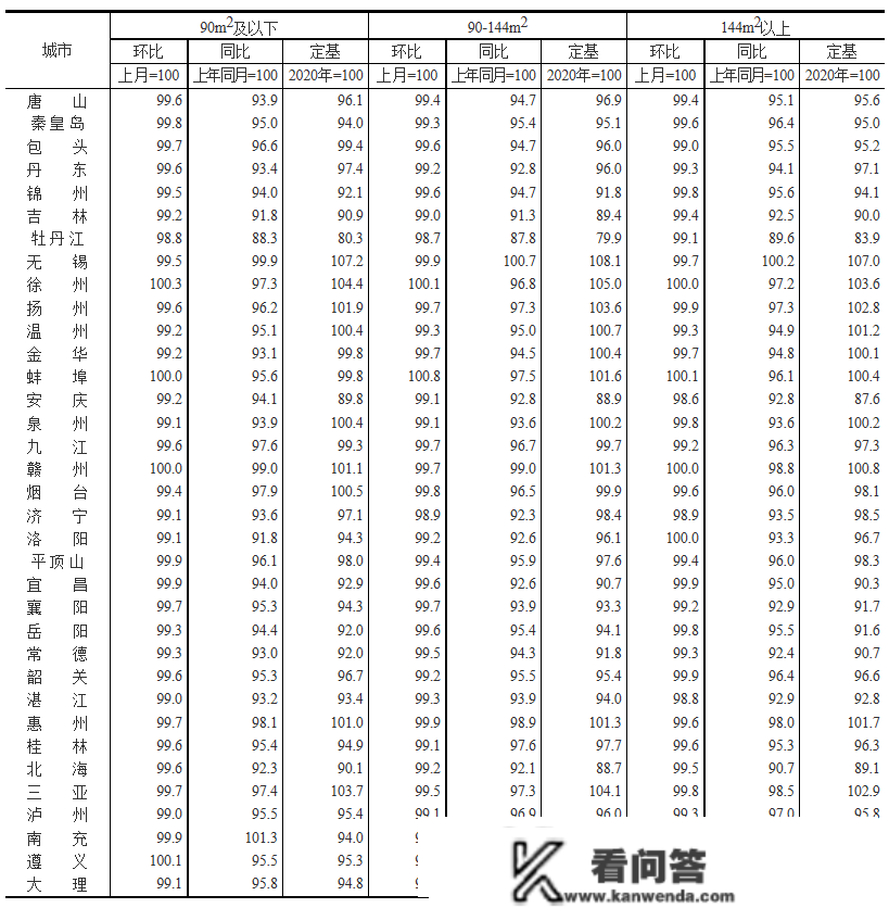 济南11月房价数据出炉！