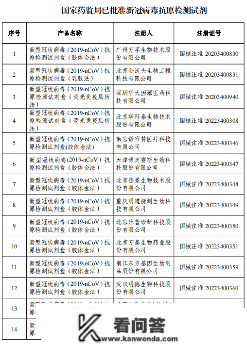 定好闹钟！那些平台可线上购置抗原！但是万万别在那里买！