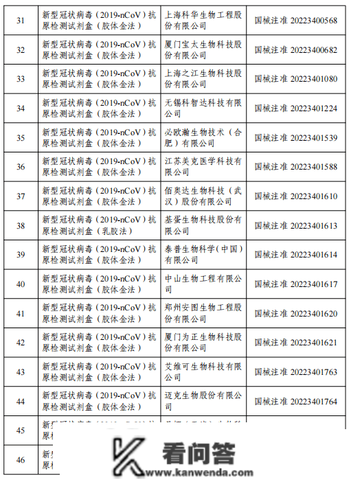 定好闹钟！那些平台可线上购置抗原！但是万万别在那里买！