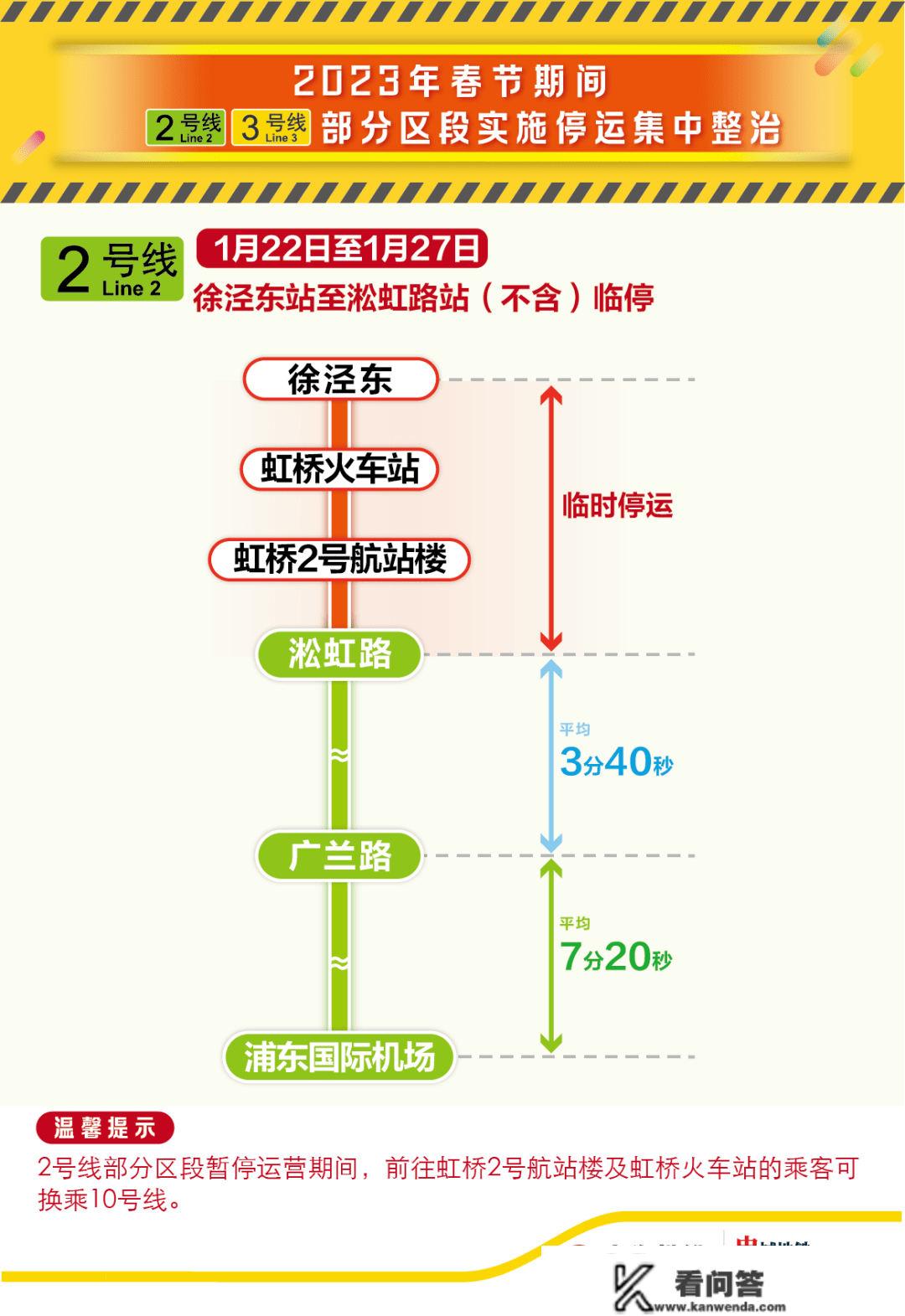 上海多个地铁站春节临时封闭！涉及轨交2号线、3号线多个站点→