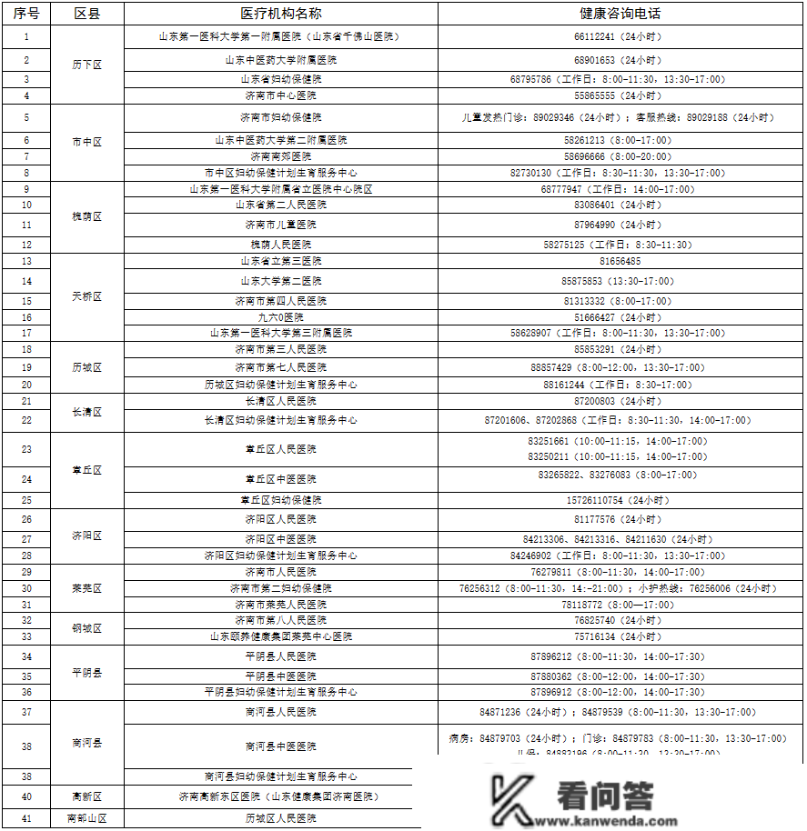 致济南儿童家长的一封信！