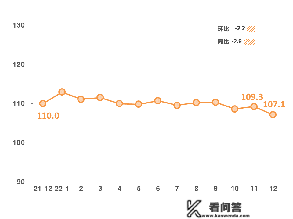 2022年12月“银联数据指数”发布！