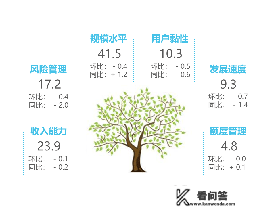 2022年12月“银联数据指数”发布！