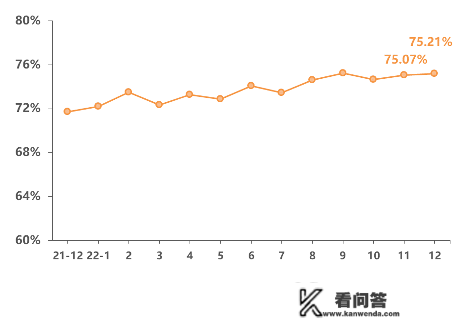 2022年12月“银联数据指数”发布！