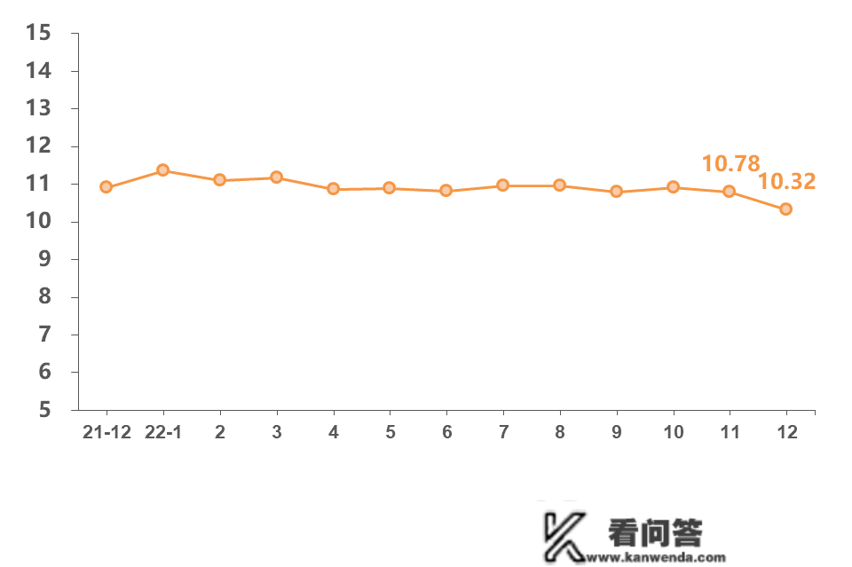 2022年12月“银联数据指数”发布！