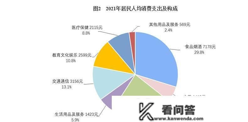 太热了，不想上班，在银行要存几钱才气靠利钱生活？