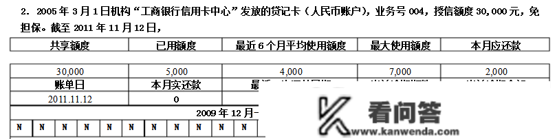 你领会信誉卡过期3天、30天、90天的区别吗？